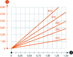 obo bettermann Seinäkannake aw 15 51 ft, kzn