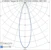airam Spotlight target m ip20 27w/940 2500lm 36d wh