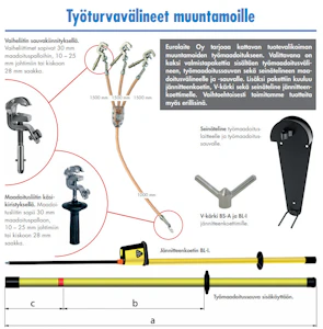 horstmann gmbh Earthing equipment kit m150 30ka work earthing kit