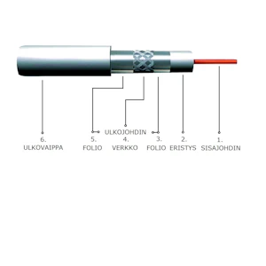 cablink Antennikaapeli-hf laatuantenni al 112tshf va6,6mm 19,0db k250
