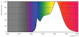 philips Kohdelamppu master led e27 930 515lm 50w=6w par20 25d