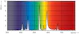 philips Monimetallilamppu philips mhn-fc 1000w/740 230v xw