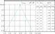 philips Led lamp gu10 927 355lm 50w=4.9w 60d