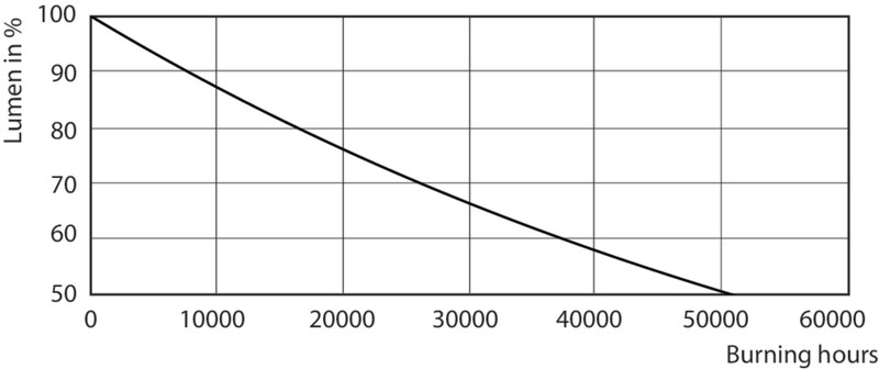 philips Led lamp gu10 930 270lm 35w=3.7w 36d