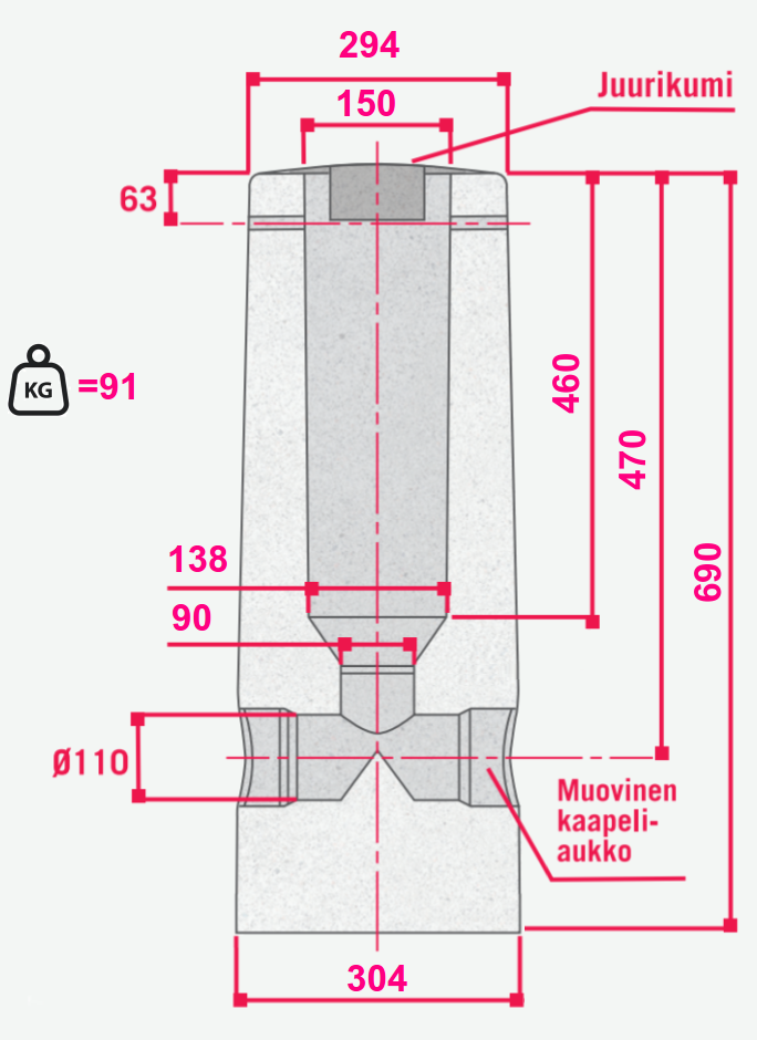 onnline Stolpfundament kbr-1