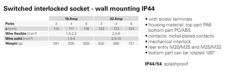 onnline Power socket-outlet 32a5p 6h400v ip44/ip54 interl