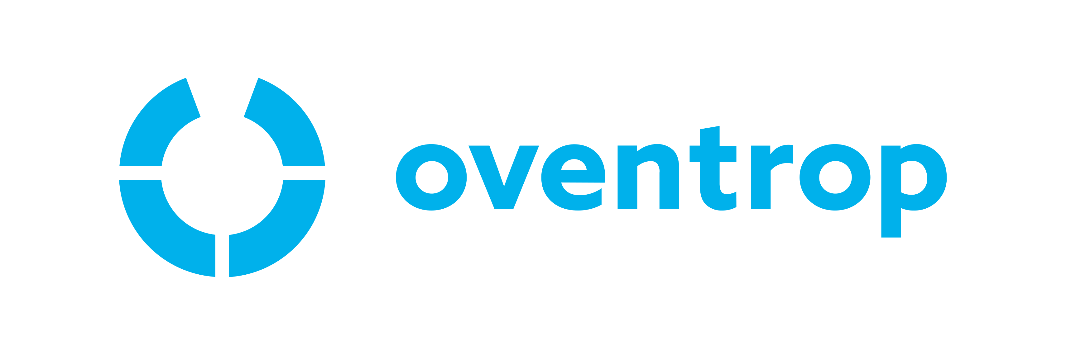 OVENTROP