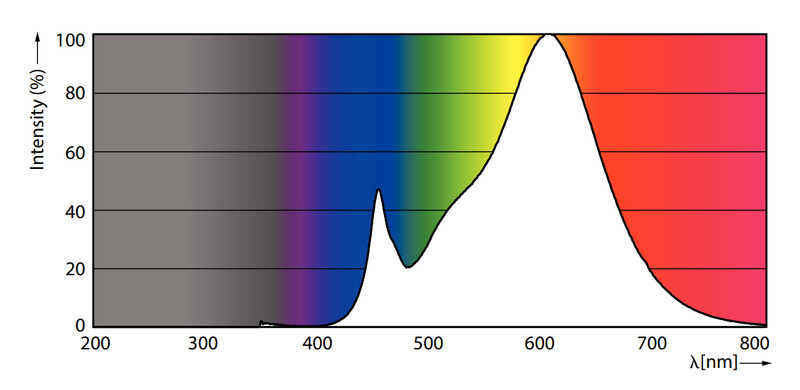 philips Led-lampa sceneswitch e27 cct 806lm 60w=7.5w a60 fr