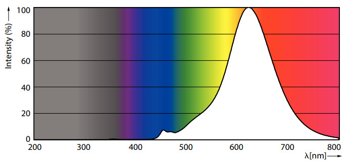 philips Sisustuslamppu led bulb clas. e27 818 300lm 28=5w a160 gold