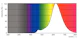 philips Led-lampa master value e27 818 250lm 25w=4w a60 gold