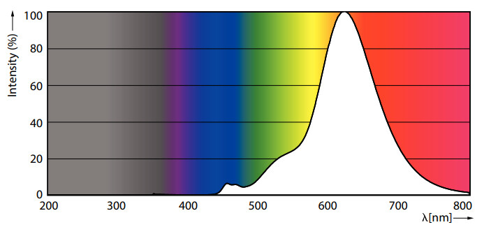 philips Led lamp classic-giant e27 818 470lm 40=7w g200 gold