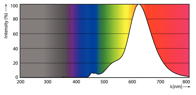 philips Led lamp classic-giant e27 818 470lm 40=7w t65 gold