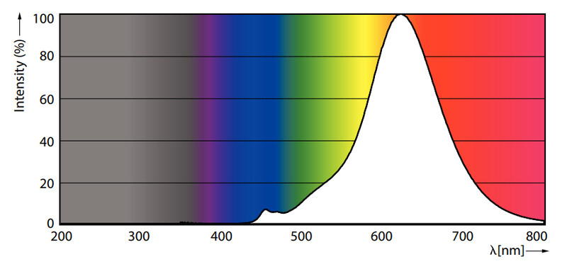 philips Led lamp classic-giant e27 818 300lm 28=5w g200 gold