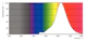 philips Led lamp classic-giant e27 818 300lm 28=5w g200 gold