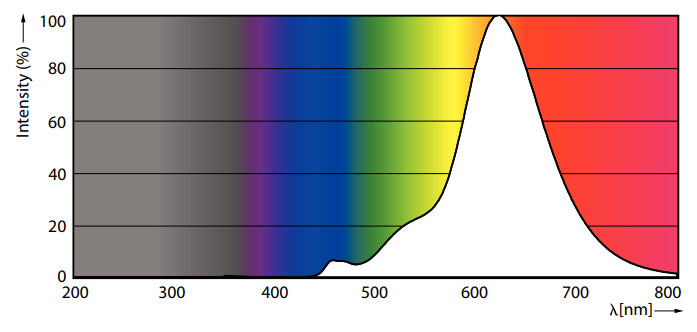 philips Sisustuslamppu led bulb clas. e27 818 470lm 40=7w a160 gold