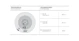 esylux Presence indicator esylux pd-c 360/24 dali-2