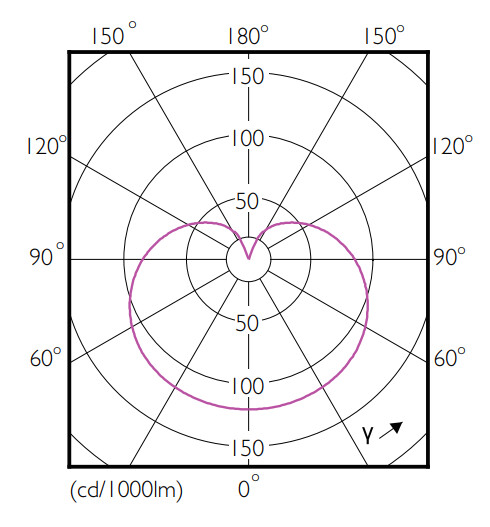 philips Standardlampa e27 827 806lm 60w=7.5w a60 d2d