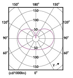 philips Standard lamp master value e27 940 1055lm 75w=7.8w a60 fr