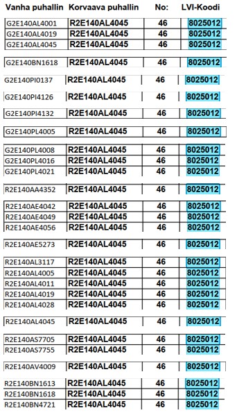 ebmpapst Radialfläkt r2e140al4045 2uf 135w höger
