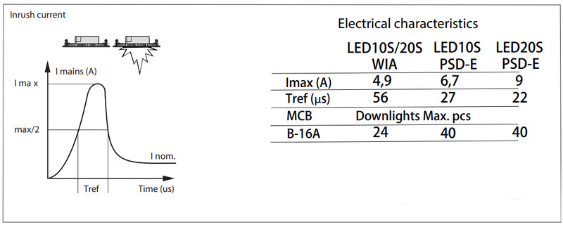 philips Downlight interact ready 2100lm 830 d203 wia ip44