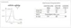 philips Downlight interact ready 2100lm 830 d203 wia ip44