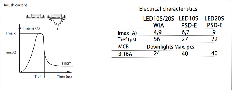 philips Downlight interact ready 1100lm 830 d152 wia ip44