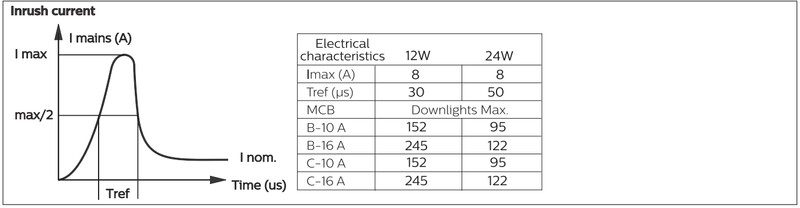 philips Downlight ledinaire downlight 1200lm 840 d150 on/off ip54 oc