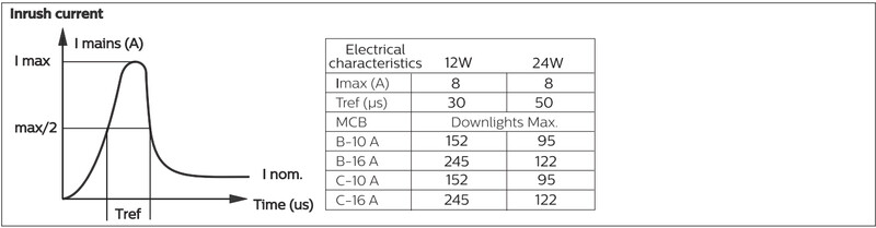 philips Alasvalo ledinaire downlight 2400lm 840 d200 on/off ip54 oc