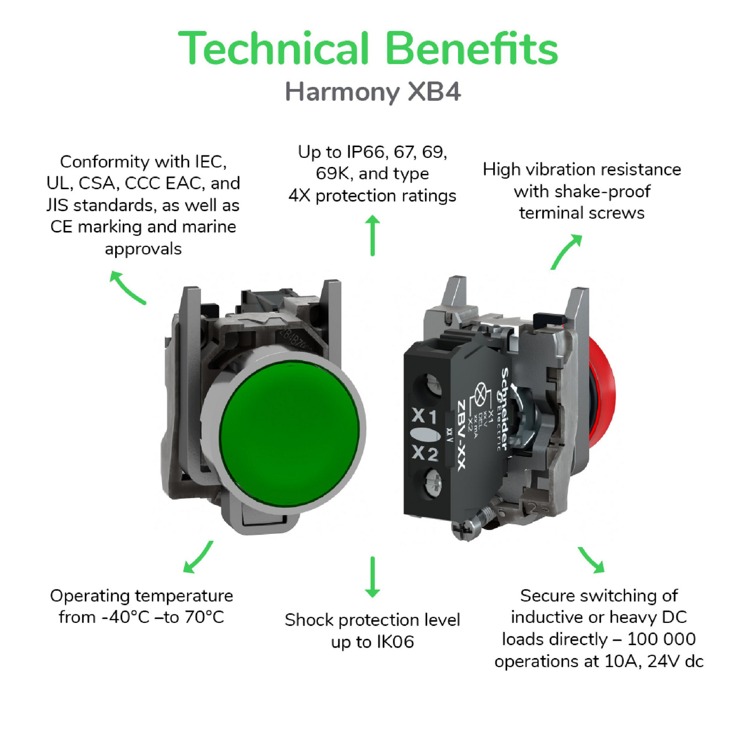 schneider electric Kumisuojuspainike harmony musta