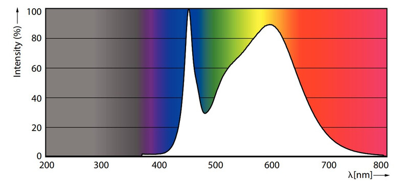 philips Led pl lamp 2g11 840 36w=16.5w pll 4p hf