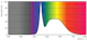 philips Led-lysrör t8 t8 l1500 865 3100lm 21w em230v