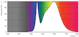 philips Led-lysrör t8 t8 l1200 840 2100lm 14w em230v