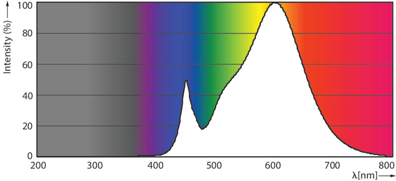 philips Led-lysrör t8 t8 l1500 830 2900lm 21w em230v
