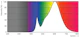 philips Led-lysrör t8 t8 l1500 830 2900lm 21w em230v