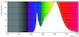 philips Led-lysrör t8 t8 l1200 830 2300lm 16w em230v