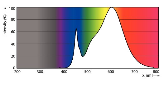 philips Led-lysrör t8 t8 l1500 830 3400lm 23w em230v