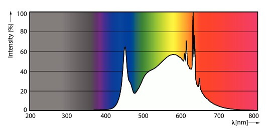 philips Led-lysrör t8 t8 l1500 840 3700lm 17.6w ue a