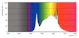 philips Led-lysrör t8 t8 l1200 840 2500lm 11.9w ue a