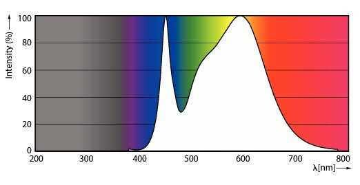philips Led-lysrör t8 t8 l1200 840 1800lm 16w em230v