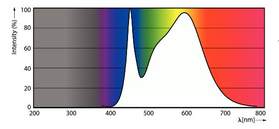 philips Led-lysrör t8 t8 600mm 840 800lm 8w em/230v