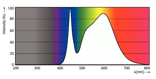 philips Led-lysrör t8 t8 l1500 840 2200lm 20w em230v
