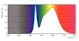philips Led-lysrör t8 t8 l1500 840 2200lm 20w em230v