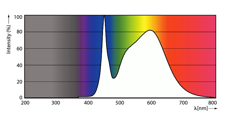 philips Led-lysrör t8 t8 1200mm 840 2100lm 14w hf