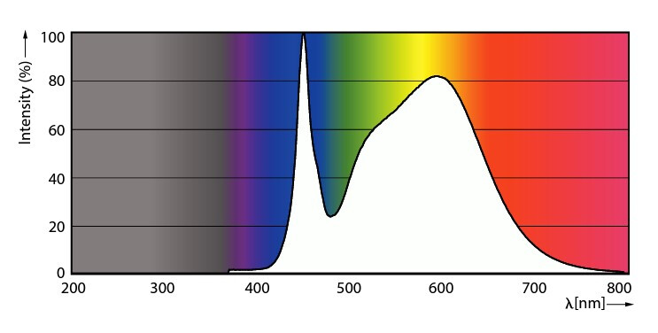 philips Led-lysrör t8 t8 1500mm 840 3100lm 20w hf