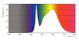 philips Led-lysrör t8 t8 1500mm 840 3100lm 20w hf