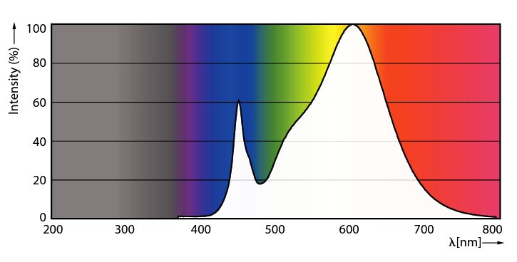 philips Led-lysrör t8 t8 1200mm 830 2350lm 16w hf