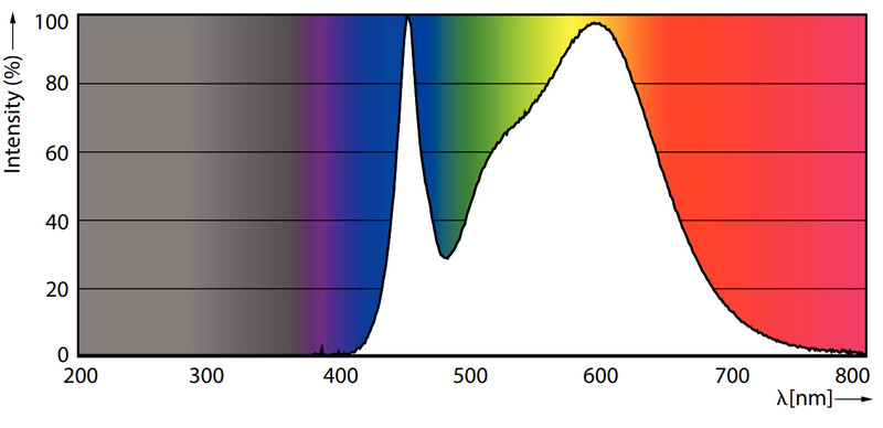 philips Led-standardlampa e27 840 806lm 60w=8w a60 fr