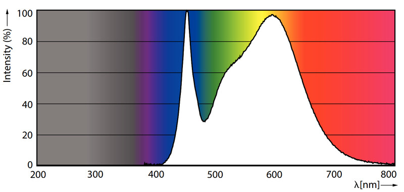 philips Led bulb e27 840 1055lm 75w=10w a60 fr