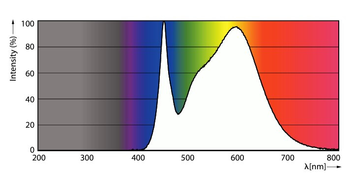 philips Led bulb e27 840 1521lm 100w=13w a60 fr