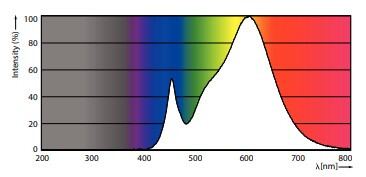 philips Led-standardlampa e27 830 1055lm 75w=10w a60 fr